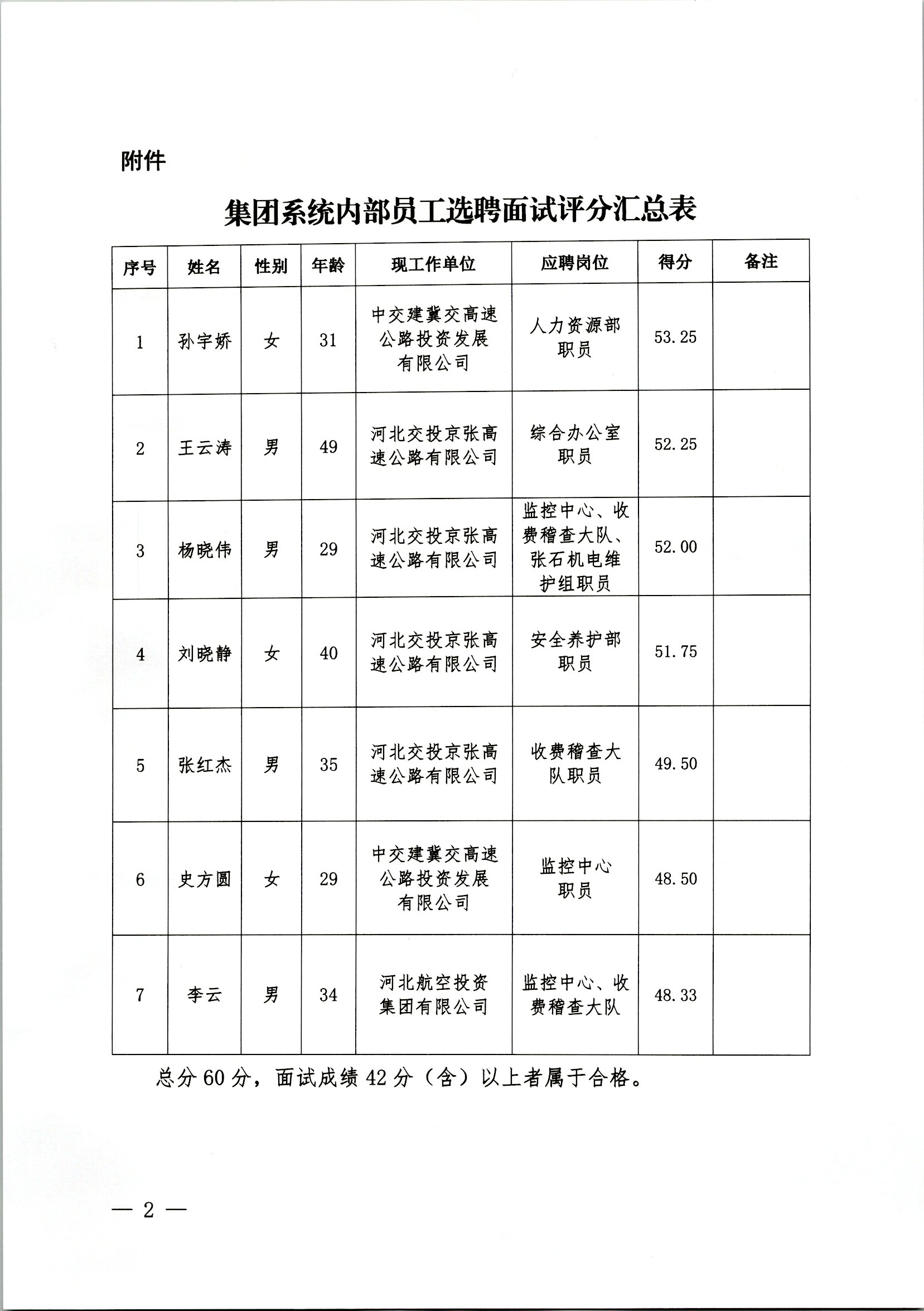 內部選聘面試成績匯總表(1).jpg